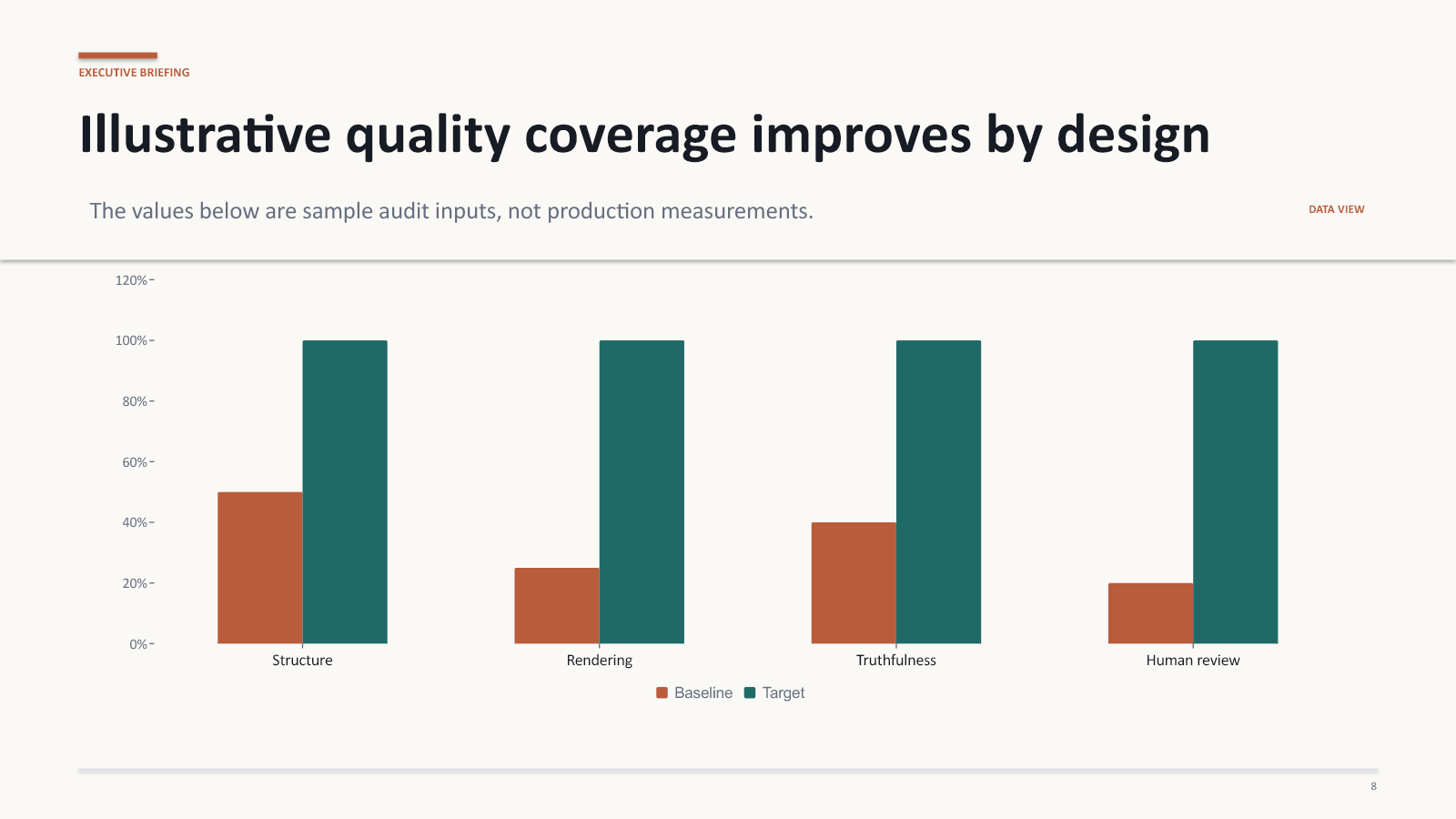Representative light data slide with an editable clustered column chart